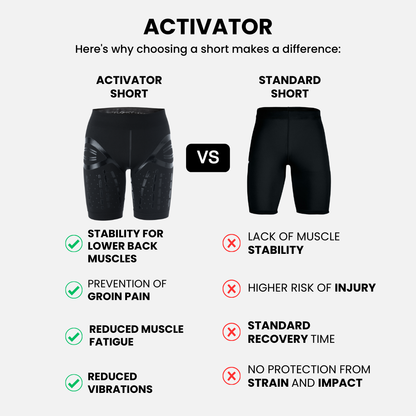 ACTIVATOR – Biyomekanik Performans Taytı
