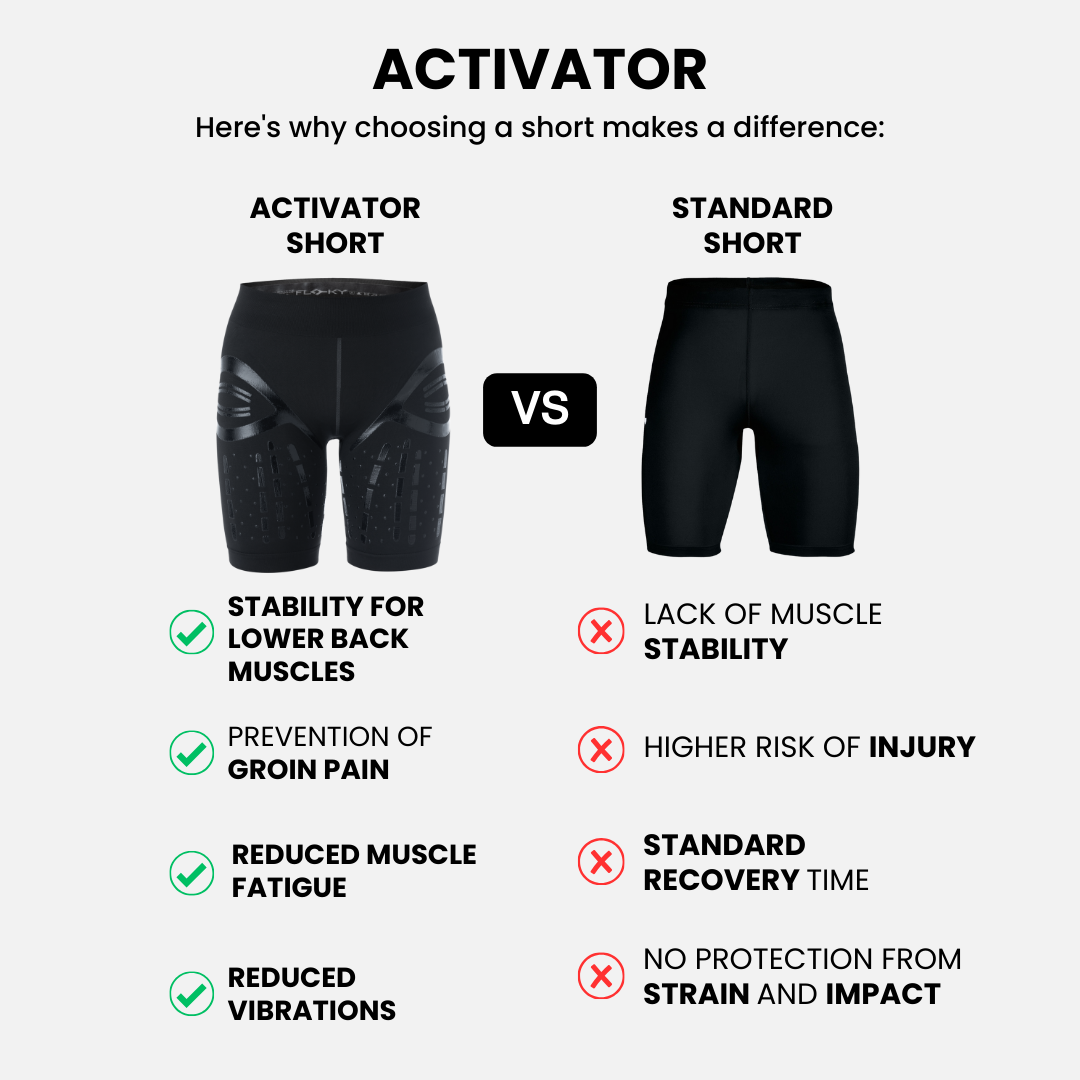 ACTIVATOR – Biyomekanik Performans Taytı Beyaz