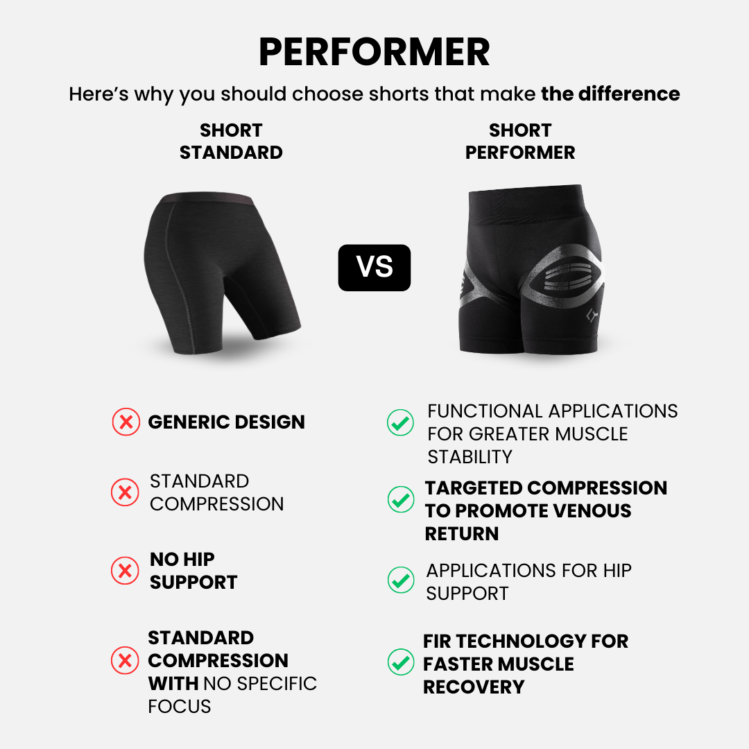 PERFORMER Kadın – Biyomekanik Destekleyici Şort